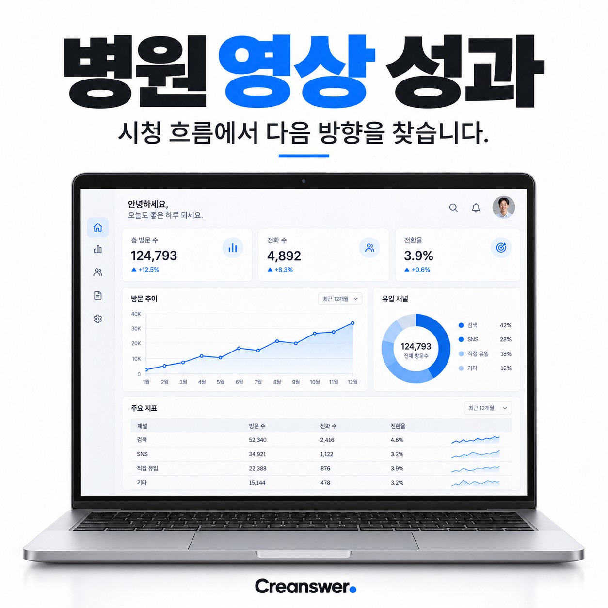 병원 영상 성과